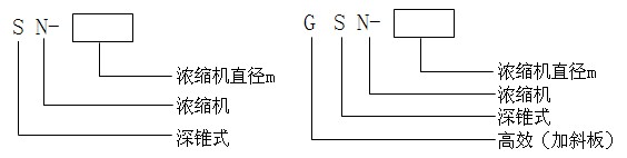 深錐濃縮機(jī)型號