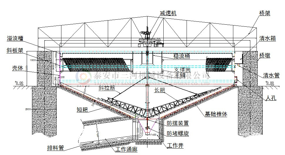 高效液壓驅(qū)動濃縮機(jī)