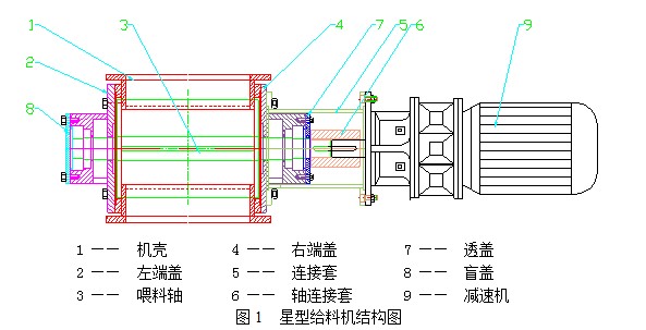 星型給料機