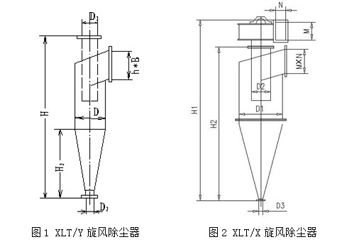 XLT旋風(fēng)分離器