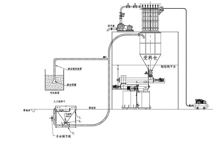 負(fù)壓輸送(圖1)