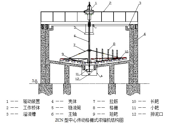 三河機械廠家生產(chǎn)格柵式濃縮機源頭廠家(圖1)